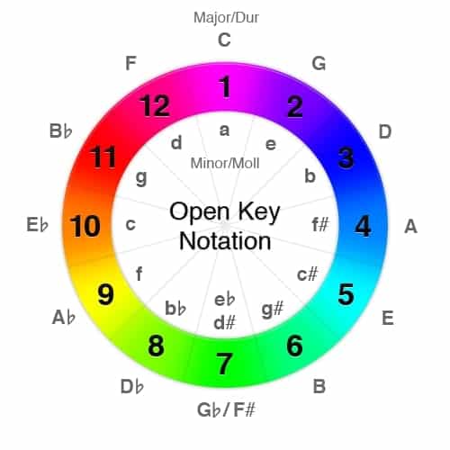 Open Key wheel for Djs